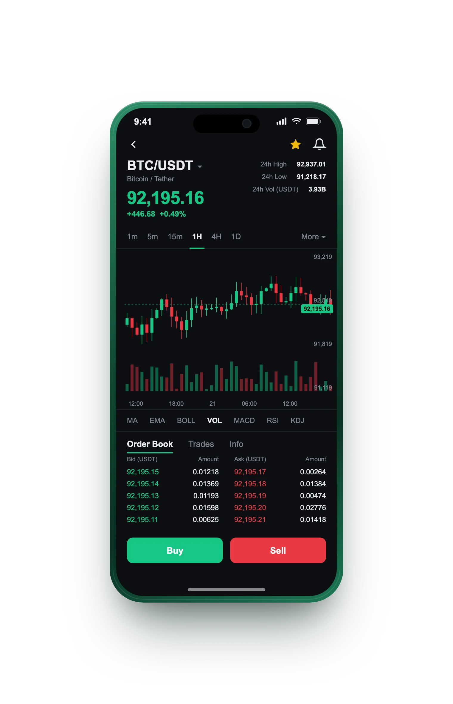 Dobit Portfolí — BTC/USDT live candlestick chart, order book and one-tap Buy/Sell on mobile